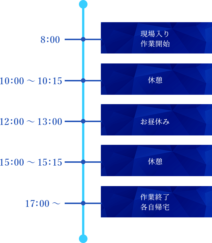 一日の流れ